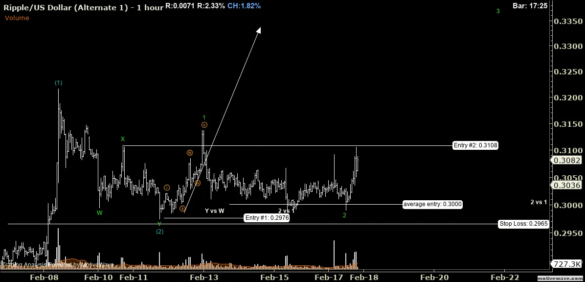 XRPUSD - Alternate 1 - Feb-17 2042 PM (1 hour).png