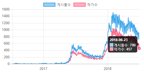 Kr 활성작가수 24일.png