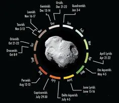 a7a34c84a7e0968d1c0f8dabb5e705ba--annual-meteor-showers-project-.jpg
