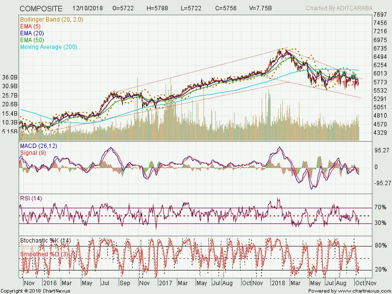 ulasan-saham-15-oktober-menu-trading-saham-hari-ini-285728-26122.png