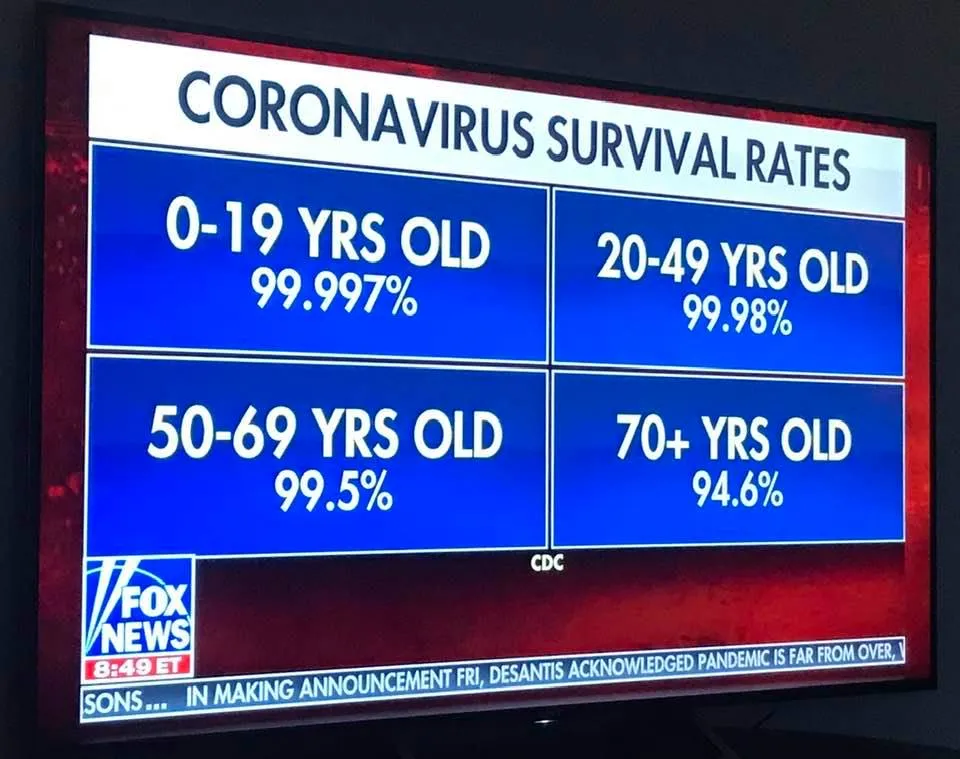 Covid at 94 Percent Survival Rate for 70+ Year Olds.jpg