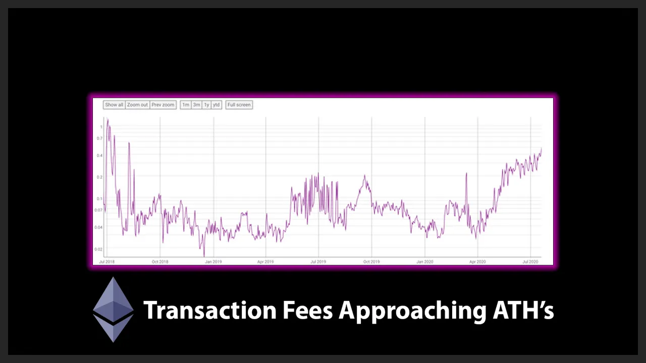 ETH Network In Danger as Fees Approach All-Time Highs.png