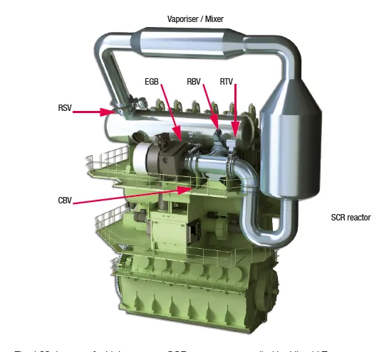 Layout_of_a_high-pressure_SCR_system,_as_supplied_by_Hitachi_Zosen.png