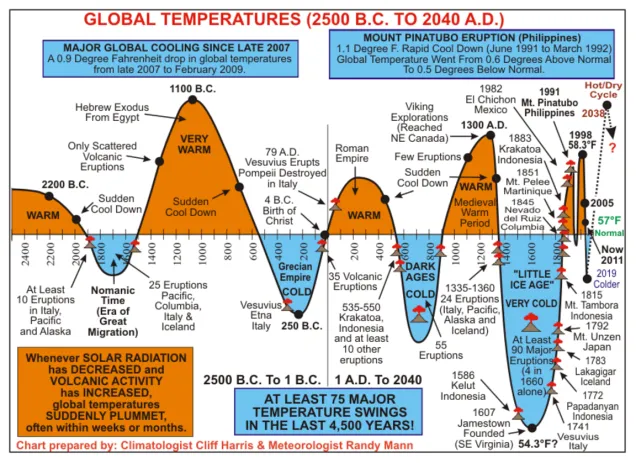 GSM volcanic-activity.png
