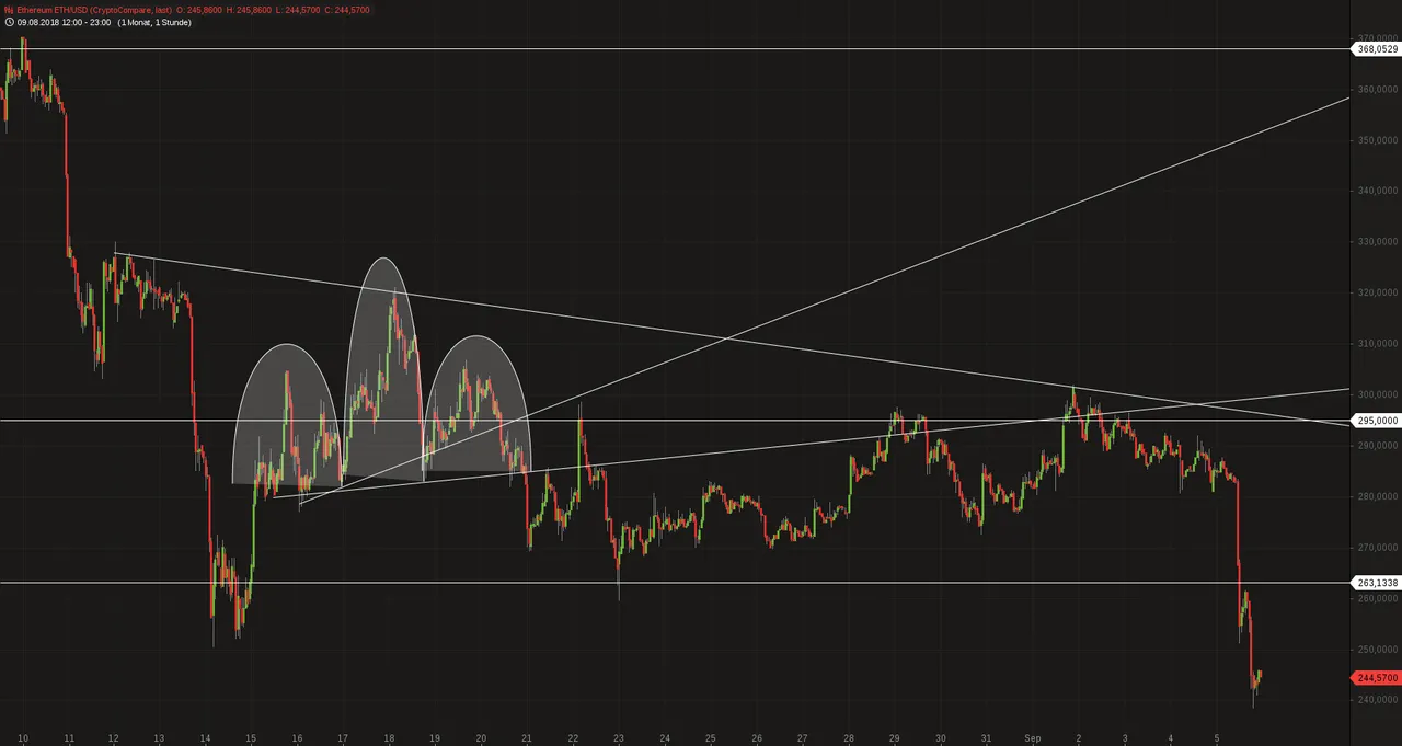 Ethereum ETH_USD 1h.png