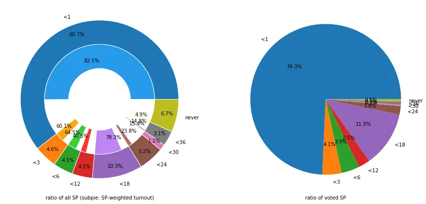 pie-last active (M).png