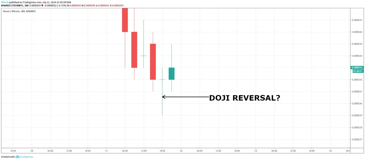 steem doji reversal.png