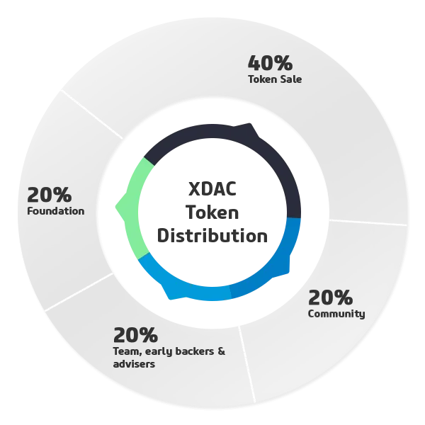 xDAC-token-distribution.png