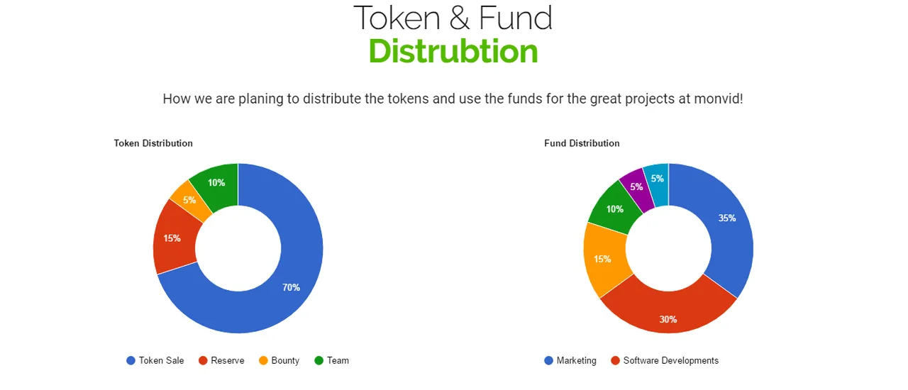 monvid token distri.png