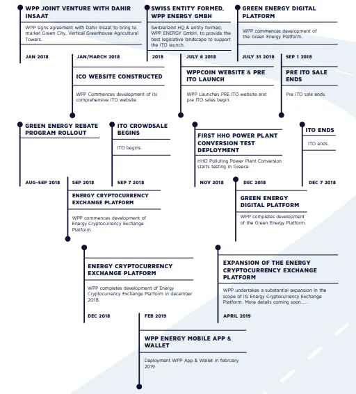 WPP road map 2018.png