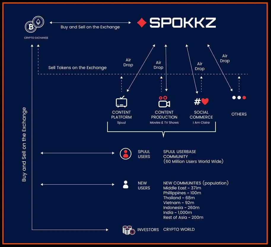 cr spokkz ecosystem.JPG