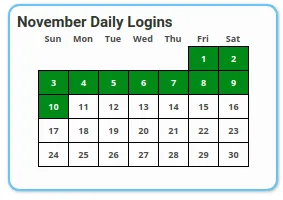10nov2019ctpdailylogins.png