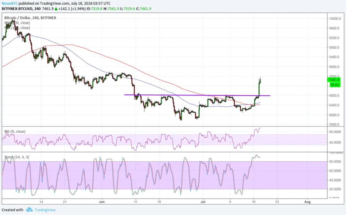 180718_bitcoin-1100x685.png
