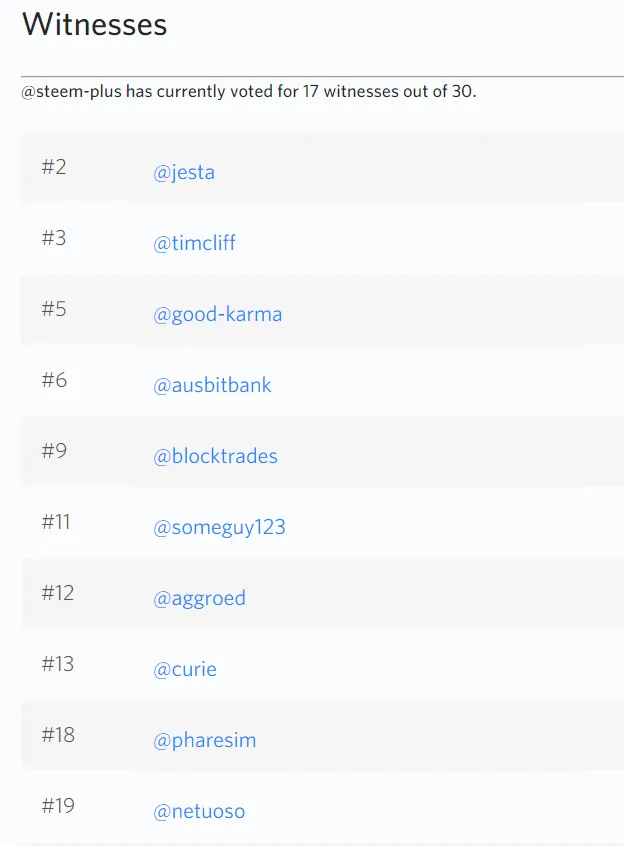 ranking not witness.PNG