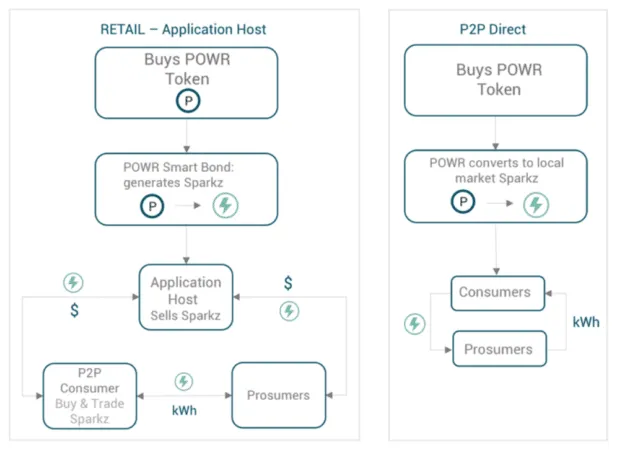 power_ledger_schematics.png