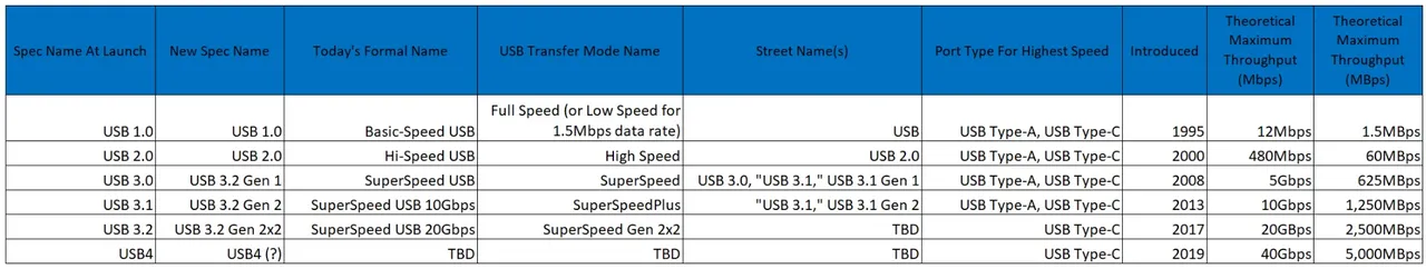 Spécifications-USB.png