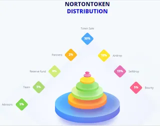 nortonchain token 1.png