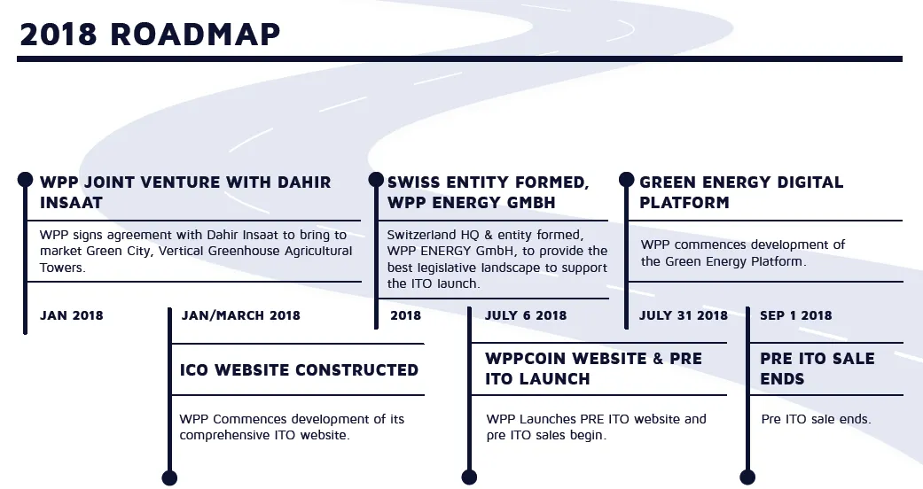 Roadmap-wpp-energy 01.png