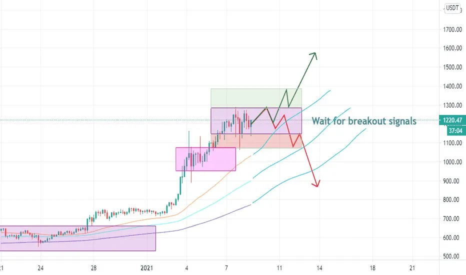 http://www.tradingview.com/v/uIQSoly3/