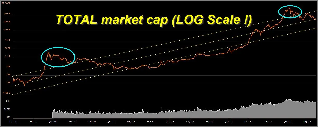 cryptoCoinMarketCap_5yr.jpg