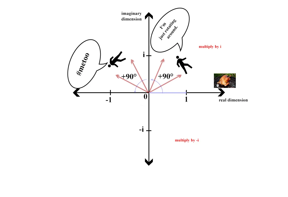 Imaginary numbers 3.png