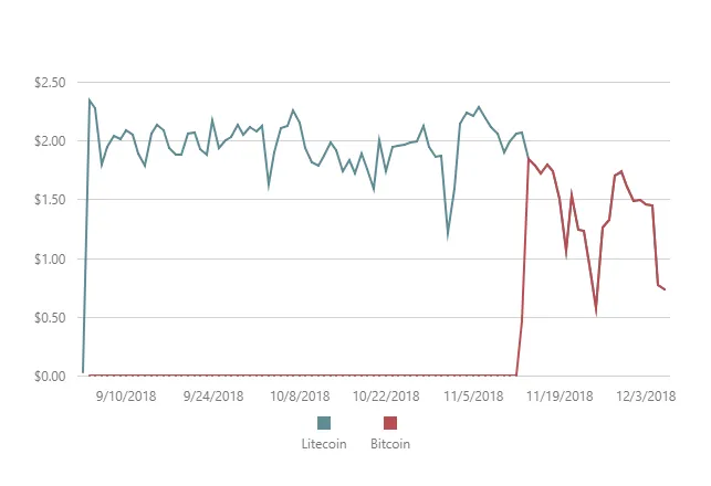 user_earnings_by_coins.jpeg