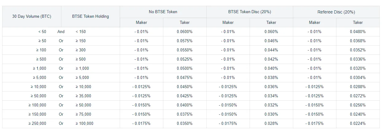 FUTURE TRADING FEES.PNG