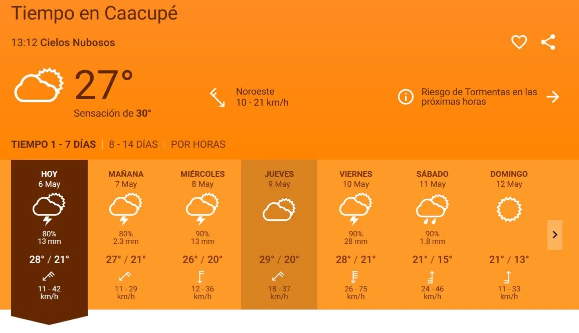 tiempo-caacupe-6-5-2019.JPG