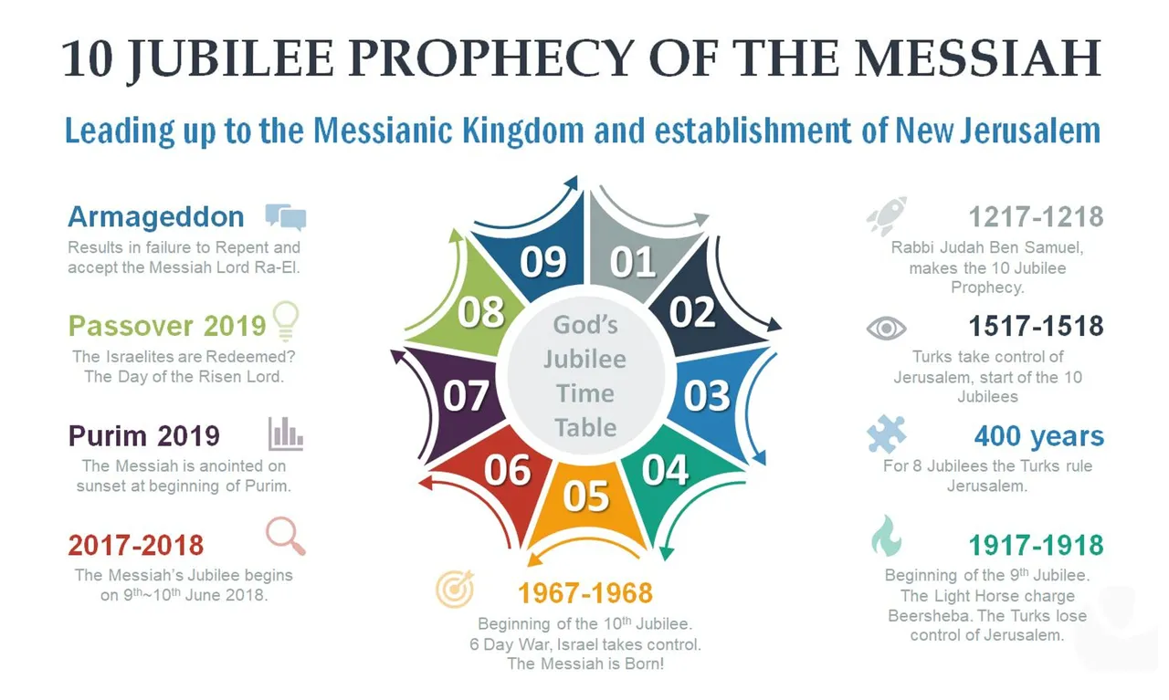 10 Jubilee Prophecy.JPG