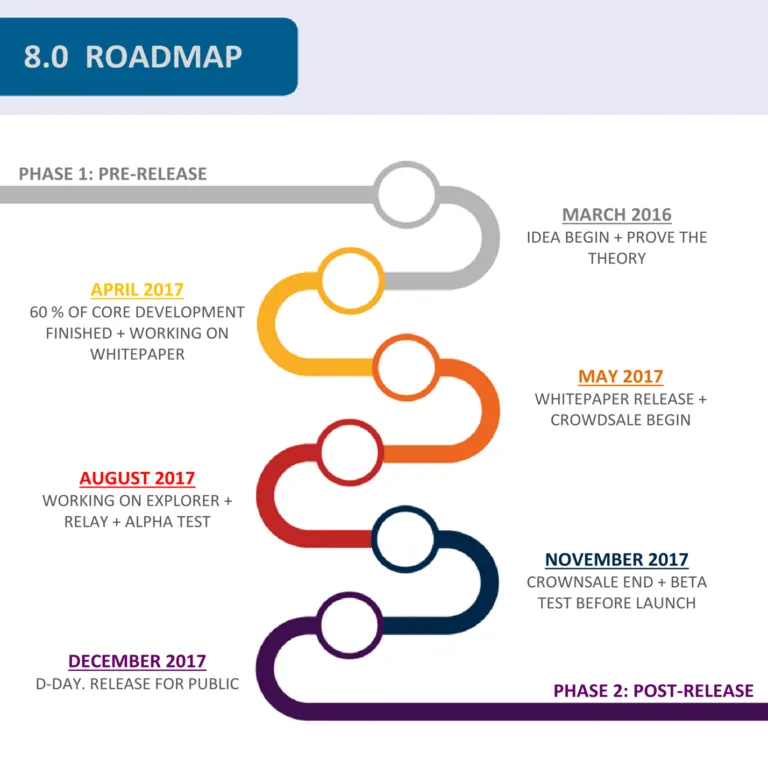 altcoin-roadmap-768x768