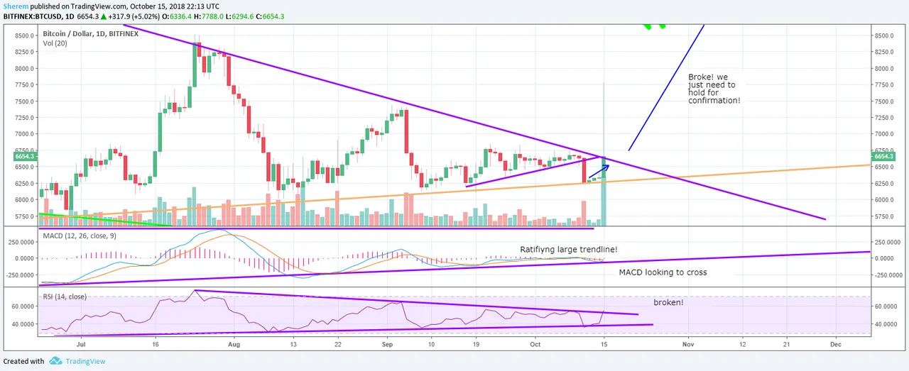 btc 2018 spike up.png