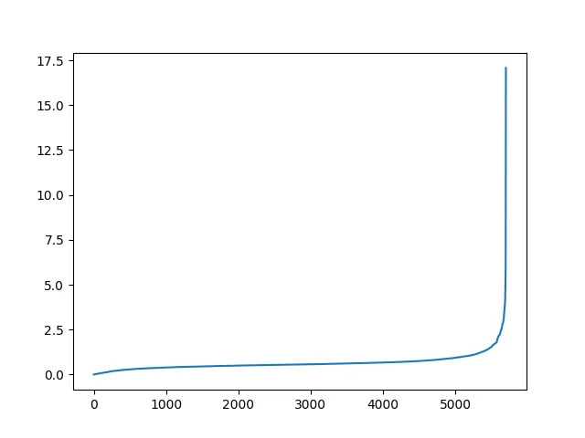 efficiency-distribution.png