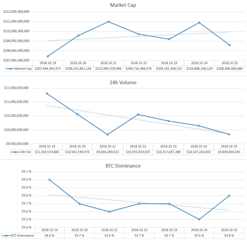 2018-10-25_GlobalMarket.PNG