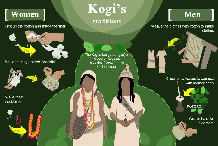 Kogi's_Traditions_small.jpg