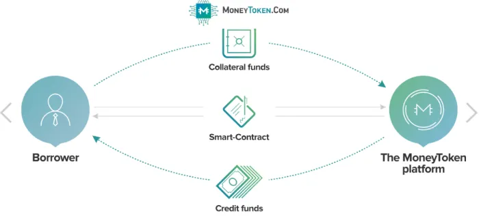 MoneyToken-ICO-Overview.png