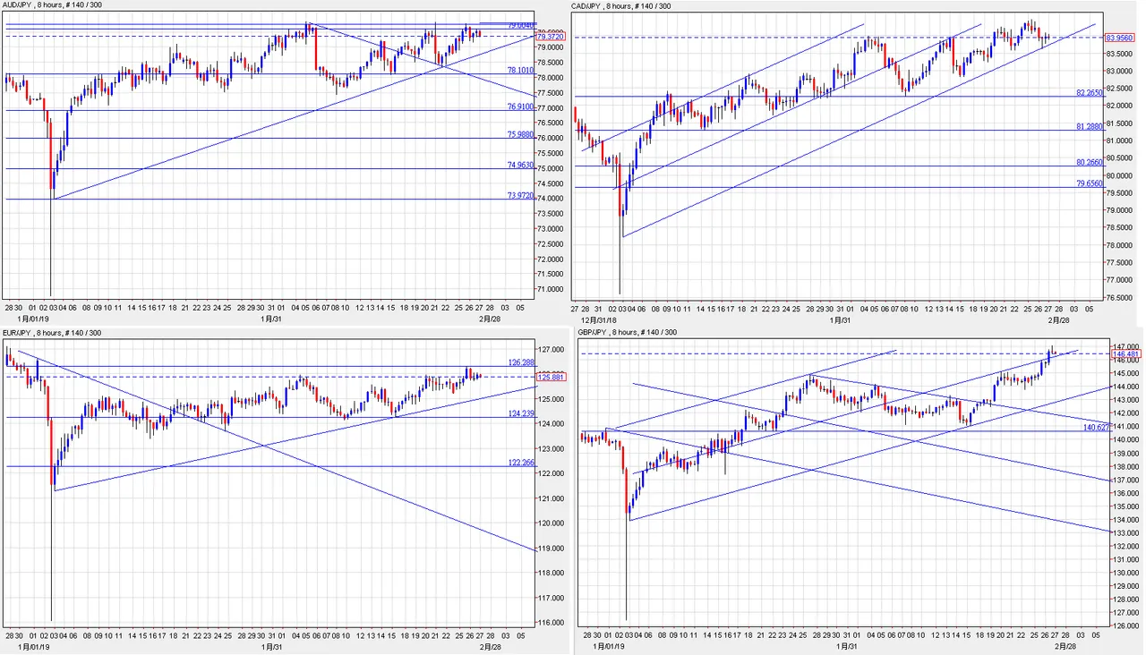 4charts_crossjpy2722019.png