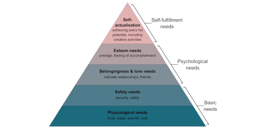 Maslows_Hierarchy_small.jpg