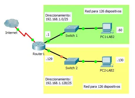 Topologia-2red_126hosts.JPG