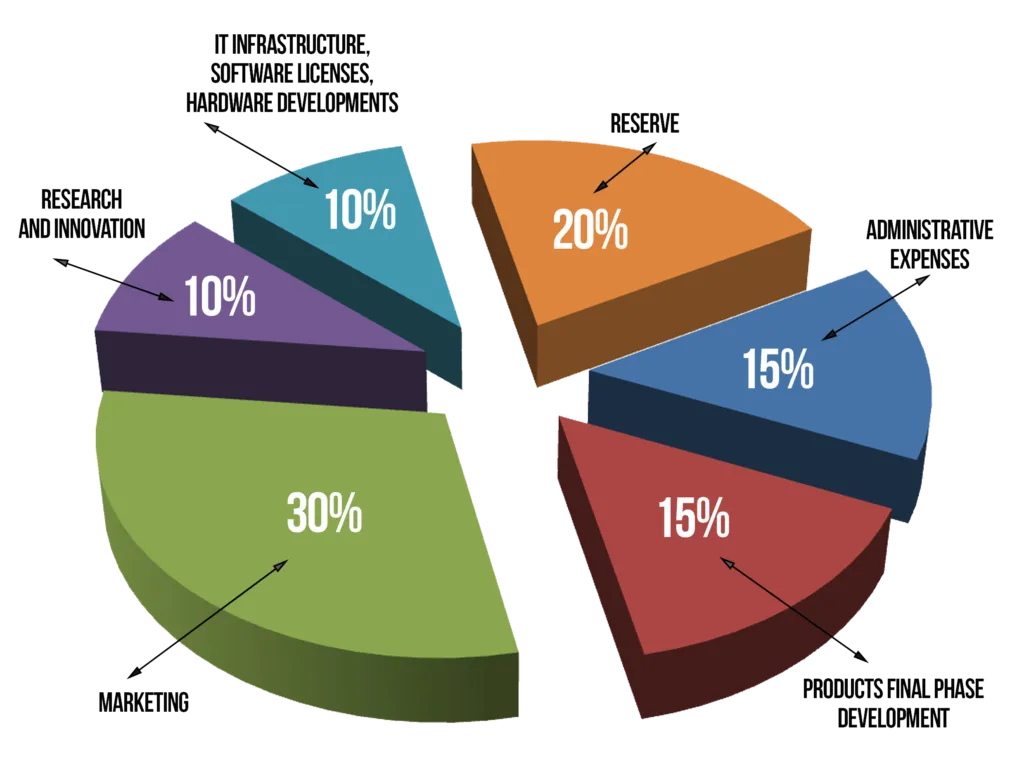 Usage-of-Funds-1024x765.png