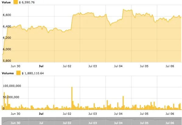 bitcoin value chart.JPG