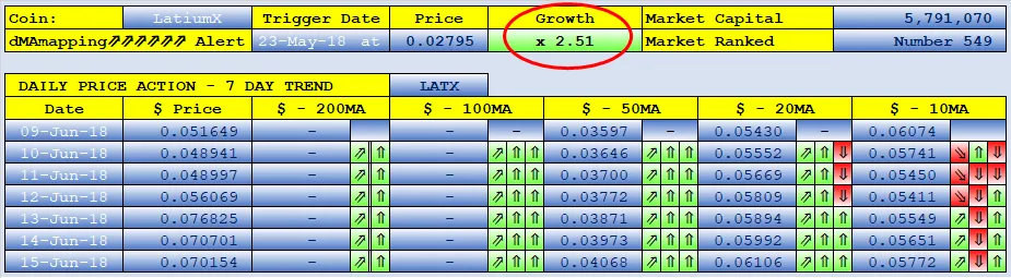 SteemFair SteemFair-uk Promo-Steem Investors-Group LatiumX