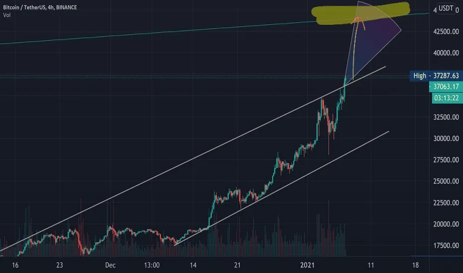 http://www.tradingview.com/v/msrgEDgy/