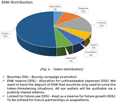 Eknronos Distribution.png