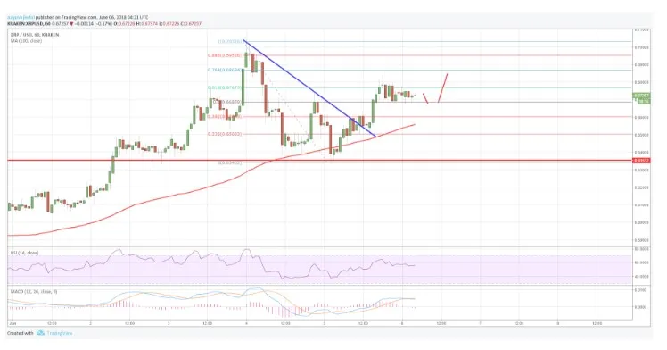 XRP Resumes Uptrend.jpg