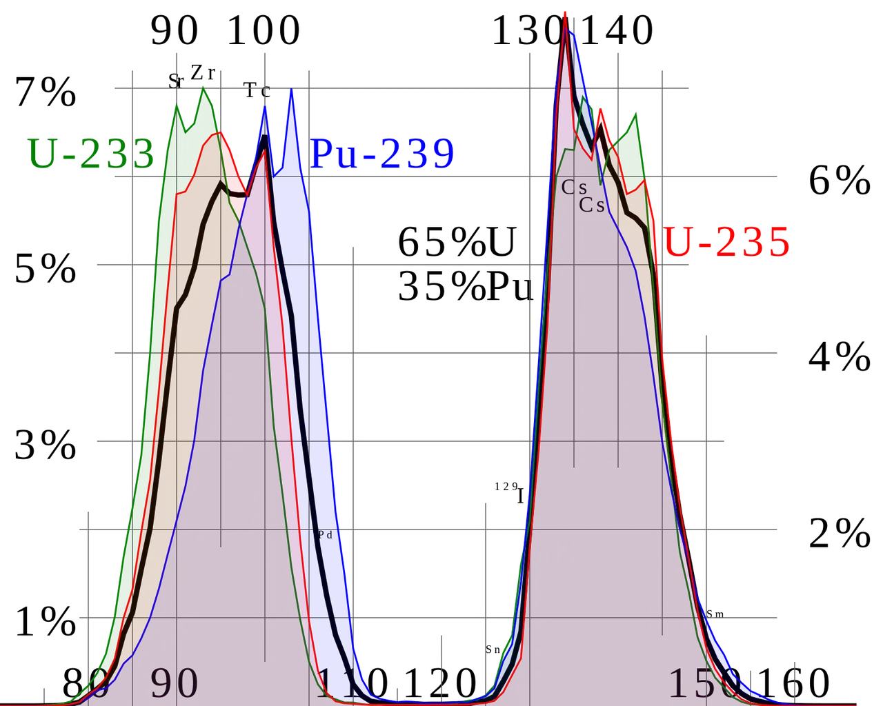 ThermalFissionYield.svg.png