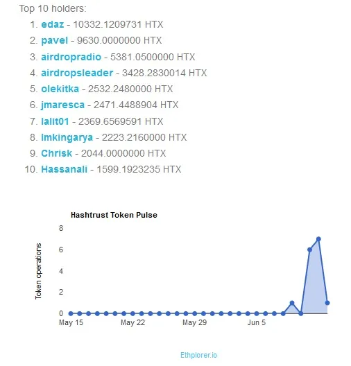 hash_trust_global_stat2.jpg