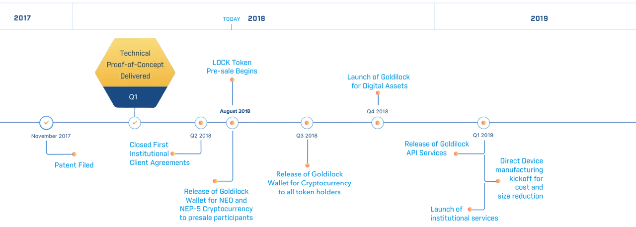 TimelineAugust.d96ac70f.png