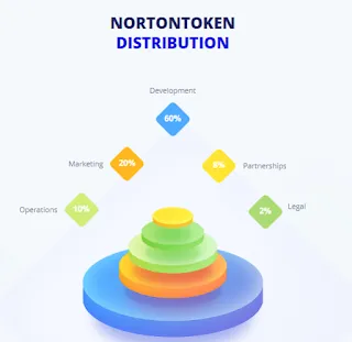 nortonchain token 2.png