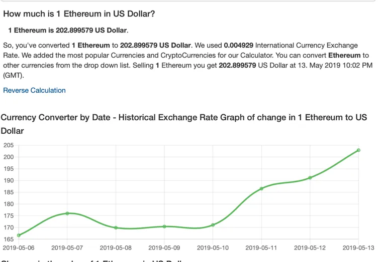 Intresting week eth.png