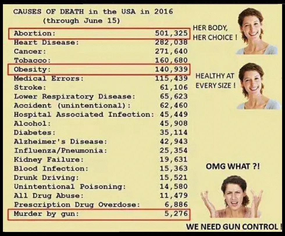 death rates compare.png